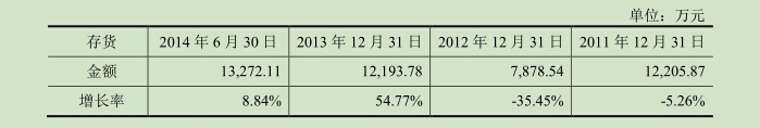 |凯发娱乐官网注册登入新闻源 财富源